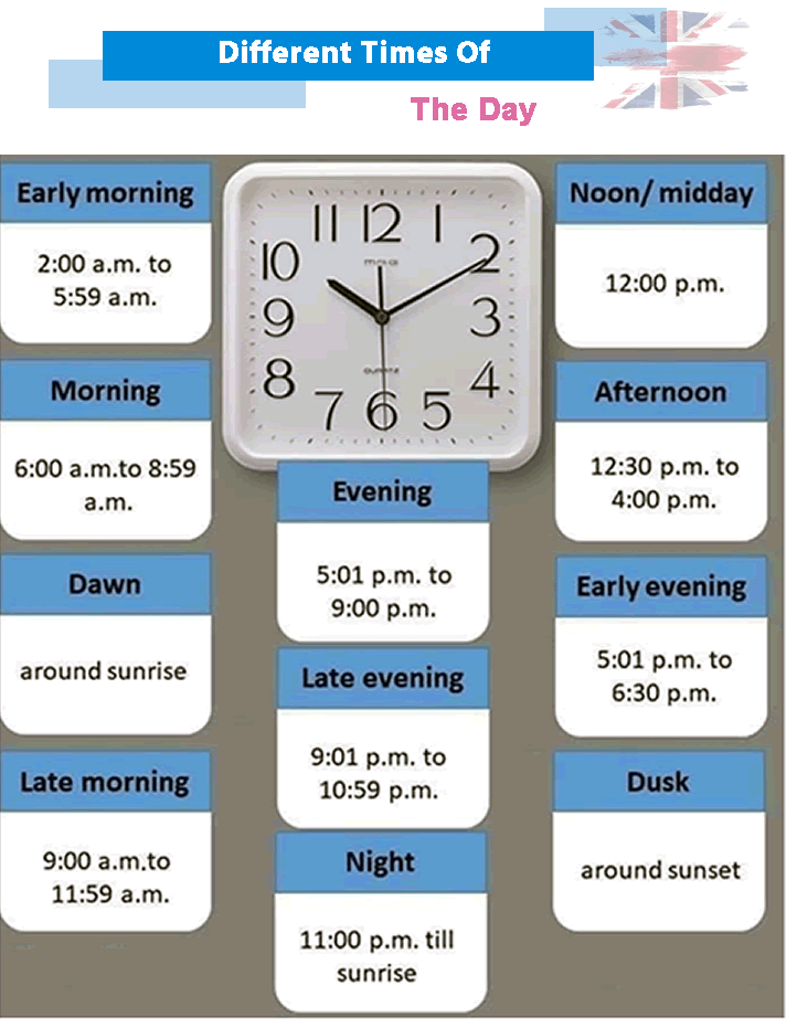 An ESL lesson on different times of the day and time expressions, including meanings and over 81 practical examples to enhance your English skills.