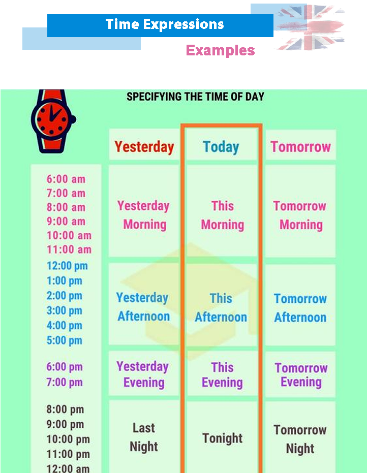 An ESL lesson on different times of the day and time expressions, including meanings and over 81 practical examples to enhance your English skills.