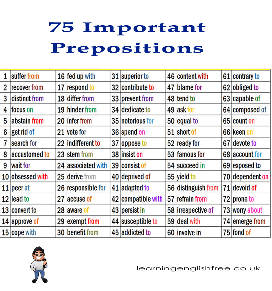 A comprehensive lesson on 75 important English prepositions, offering beginners a clear guide to mastering their usage for improved communication.