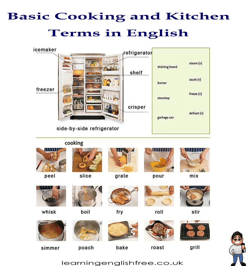 An informative guide highlighting key kitchen and cooking vocabulary with simple definitions and usage examples, ideal for English language learners.
