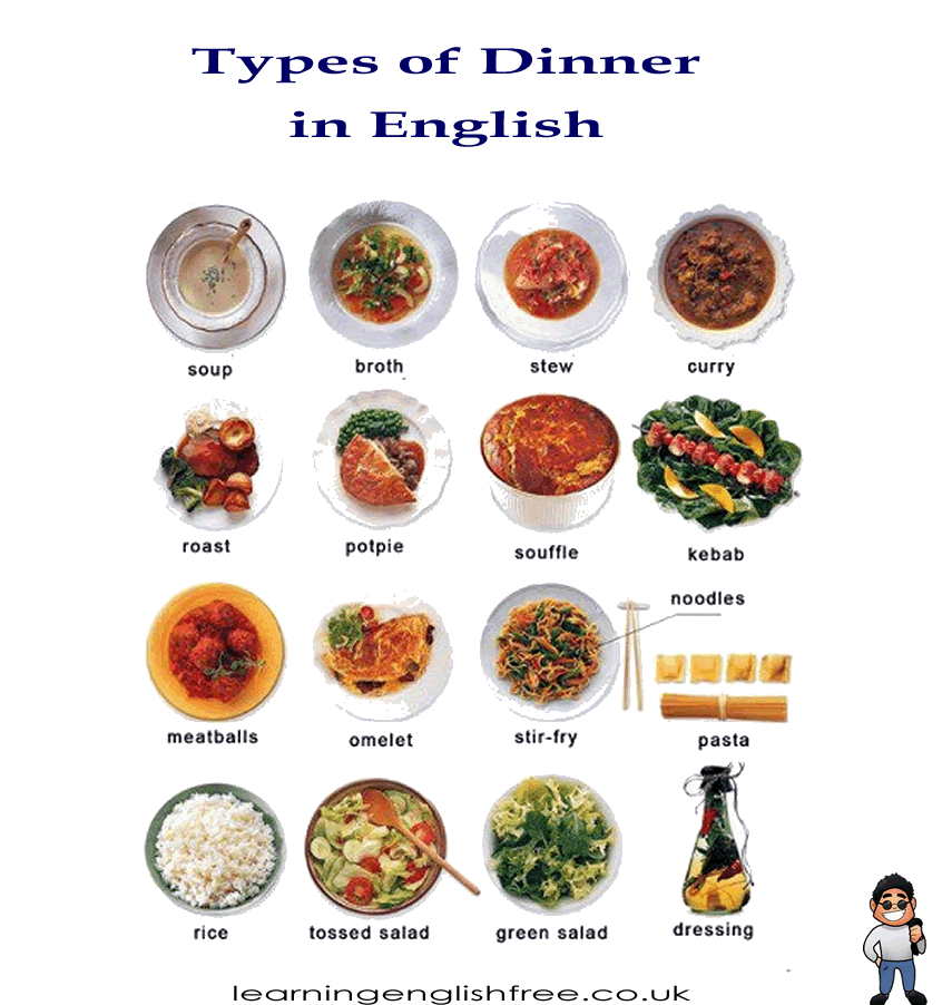 An engaging visual guide showcasing different types of dinner dishes with their names and example sentences, perfect for English learners and food enthusiasts.