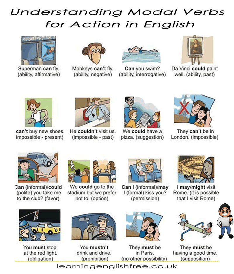 An engaging web page presenting a detailed lesson on modal verbs used for actions in English, with examples for each context.
