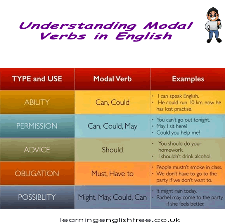 A well-structured educational webpage offering an in-depth look at modal verbs in English, complete with clear definitions and practical examples.