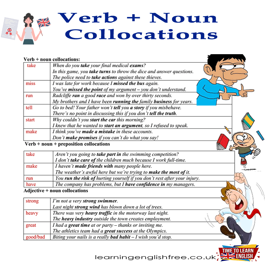 An informative guide on mastering common Verb + Noun collocations in English, complete with practical examples for everyday usage.
