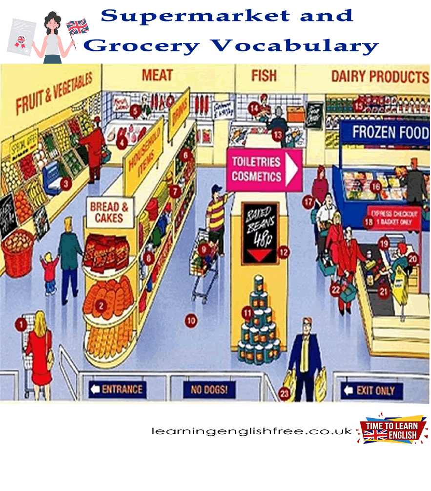 An educational lesson page offering essential vocabulary for navigating supermarkets and grocery stores, complete with practical examples for effective communication.