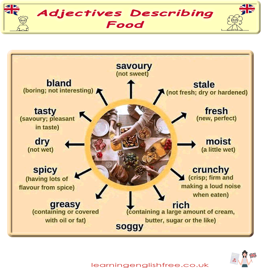 An informative guide on adjectives used to describe food, including examples and definitions, aimed at ESL learners.