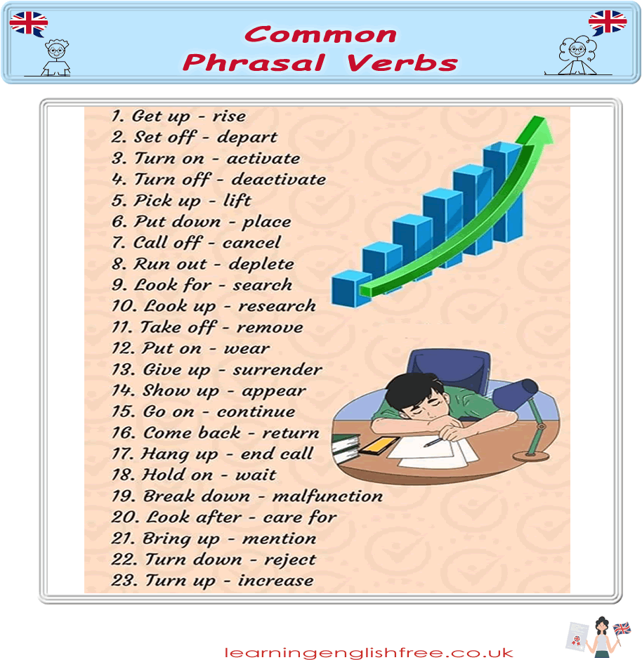 A beginner-friendly lesson focused on common phrasal verbs in English, offering clear examples and explanations to enhance ESL learners' understanding.