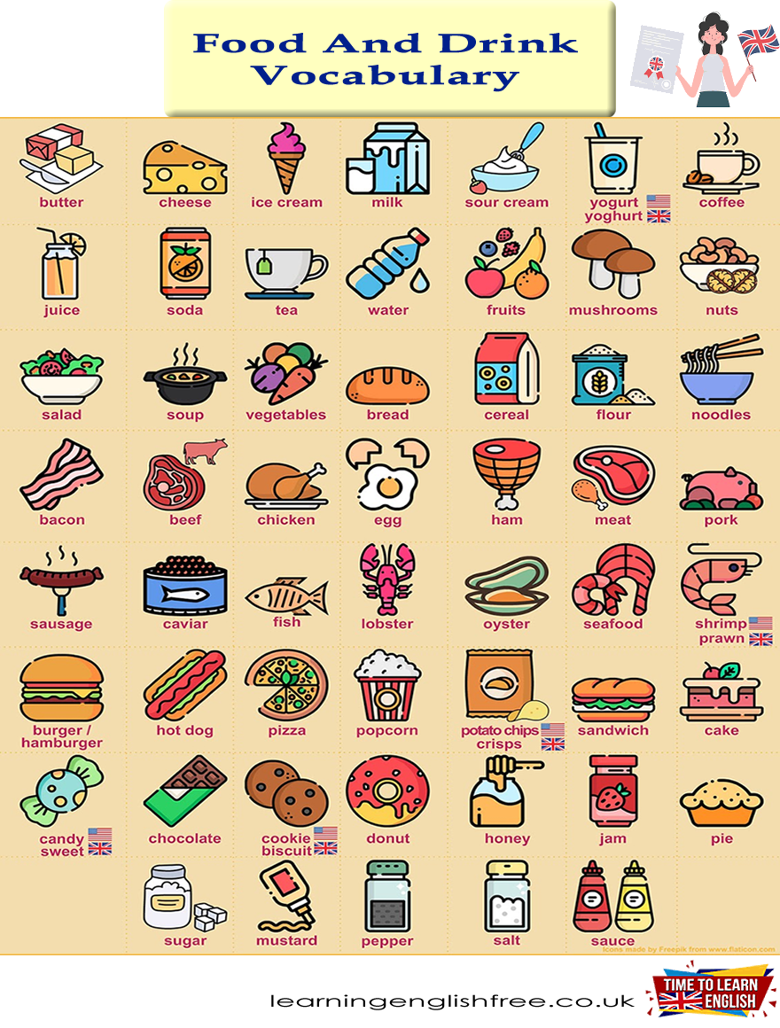 An informative guide on food and drink vocabulary in English, covering various categories like dairy, beverages, and fruits, ideal for ESL learners.