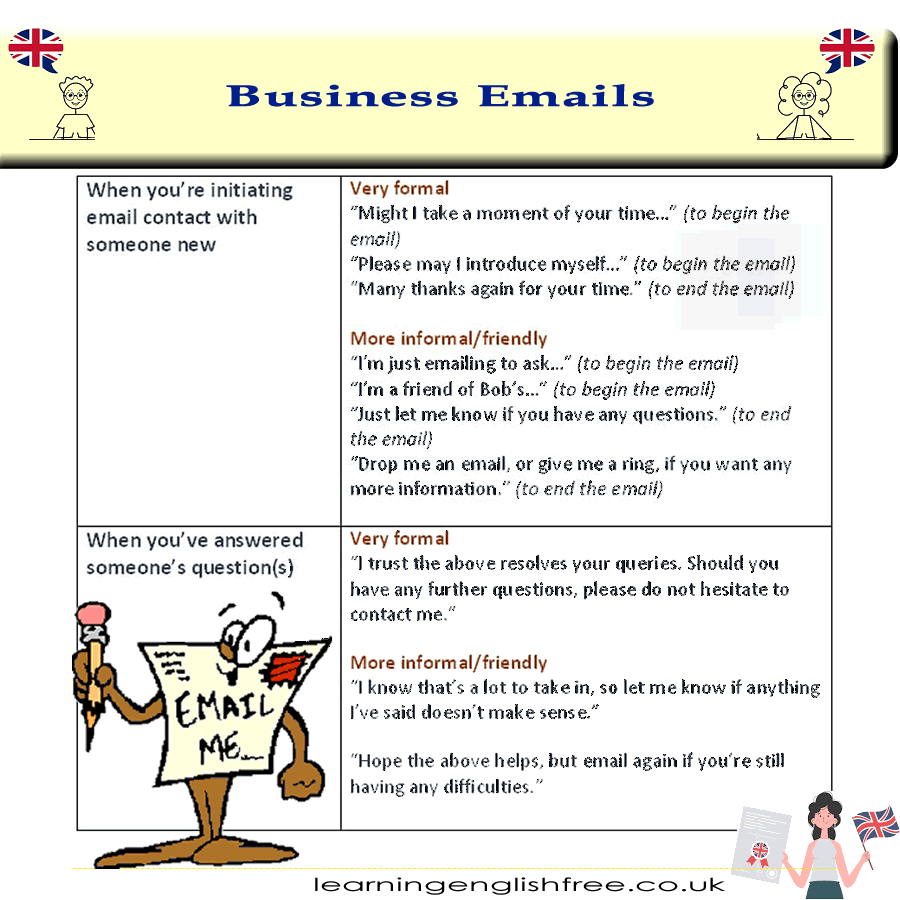 An educational guide detailing how to write professional business emails in both formal and informal tones, with examples and key phrases.