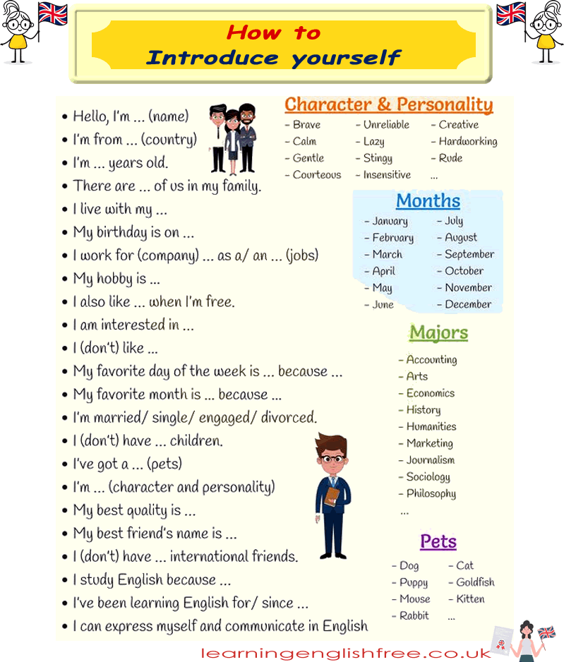 Step-by-step infographic on introducing yourself in English, covering basic personal information and interests.