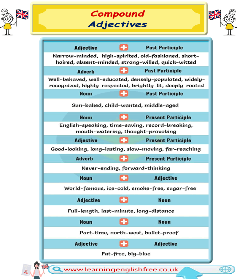 A comprehensive guide to understanding and using compound adjectives in English, perfect for ESL learners.