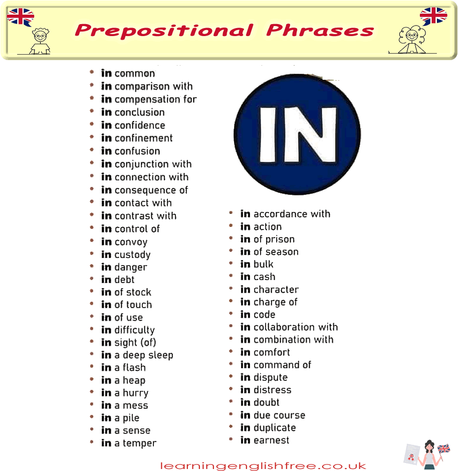 An informative guide and lesson on using English prepositional phrases starting with "in," designed to improve fluency and conversational skills for ESL learners.