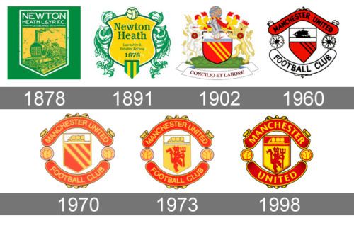 An engaging infographic detailing the historic milestones and key figures in the history of Manchester United Football Club.