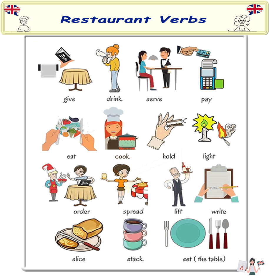 An engaging infographic featuring essential verbs used in restaurants, such as "order", "eat", "pay", designed for ESL learners to improve their dining conversations.