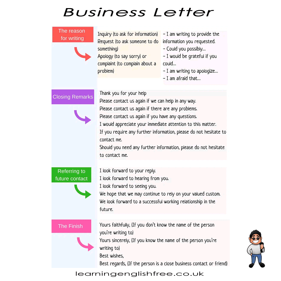 An image showing a well-structured business letter, highlighting its key components for effective communication in the professional world."