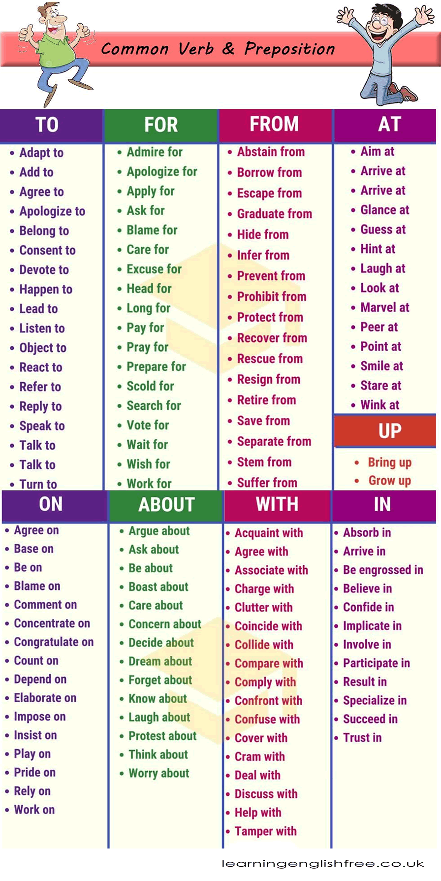 This lesson provides a comprehensive overview of verb and preposition combinations in English, offering meanings and examples for each. It's designed to help learners effectively use these combinations in daily communication, enhancing both their understanding and fluency in English.