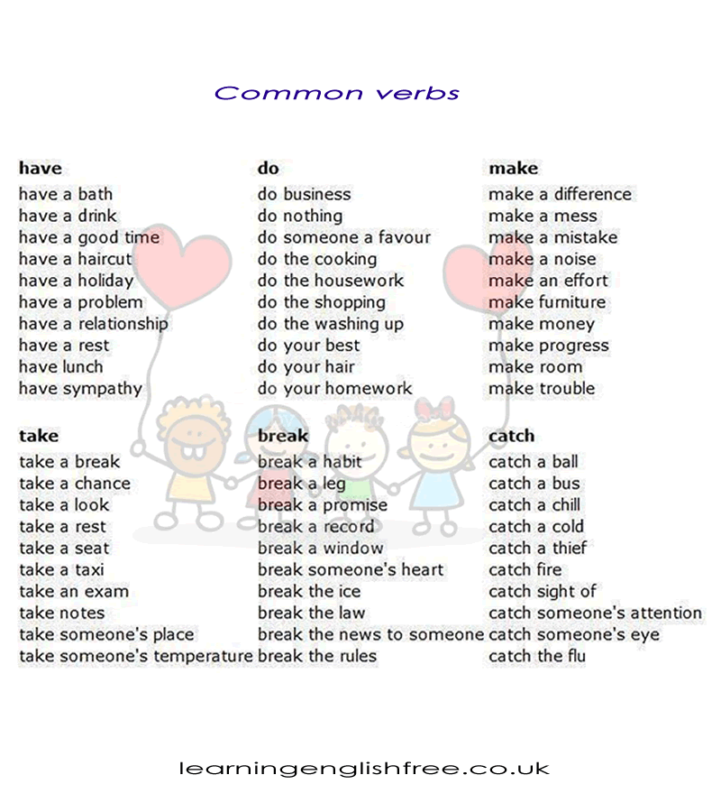 Learning about common verbs and how to use in a sentence