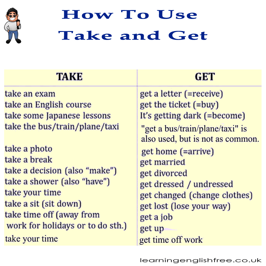 This lesson offers an in-depth exploration of how to use 'take' and 'get' in English, with practical examples and tips for using these common verbs effectively in everyday communication.