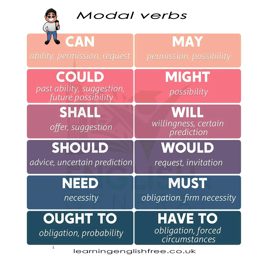 How to use modal verbs in English grammar