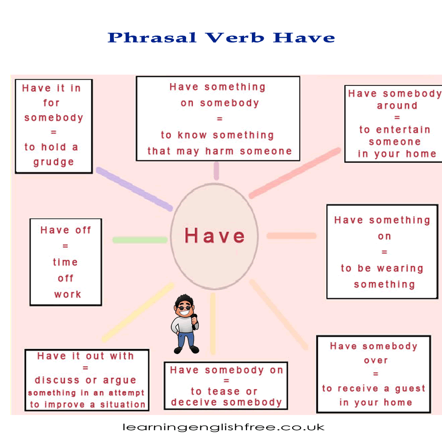 This lesson provides an in-depth look at the phrasal verb 'have' and its various uses in English. It's designed to help learners understand and use these common expressions in everyday conversations. The lesson is filled with practical examples and is ideal for anyone looking to improve their English fluency and conversational abilities.