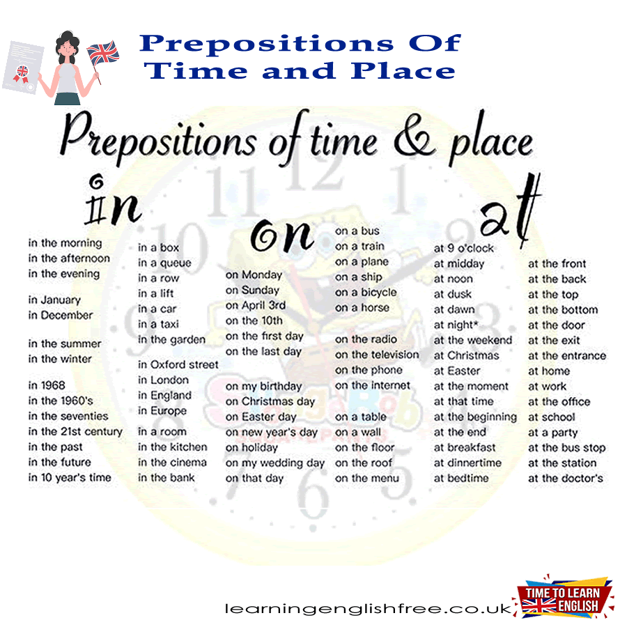 An insightful English lesson detailing the use of prepositions 'In', 'On', and 'At' in the context of time and place, enriched with examples and easy explanations.