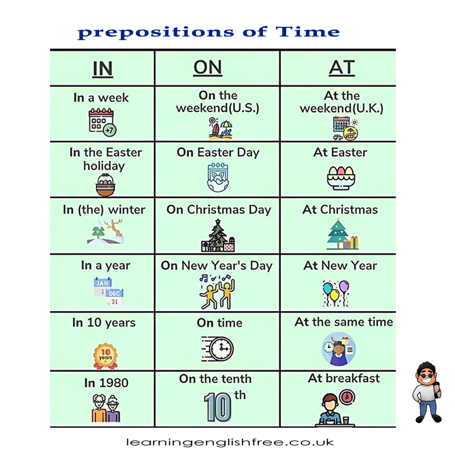 This lesson offers an in-depth exploration of prepositions of time in English, complete with examples and practical usage guidelines. It's crucial for anyone looking to improve their grammatical accuracy in time expressions.