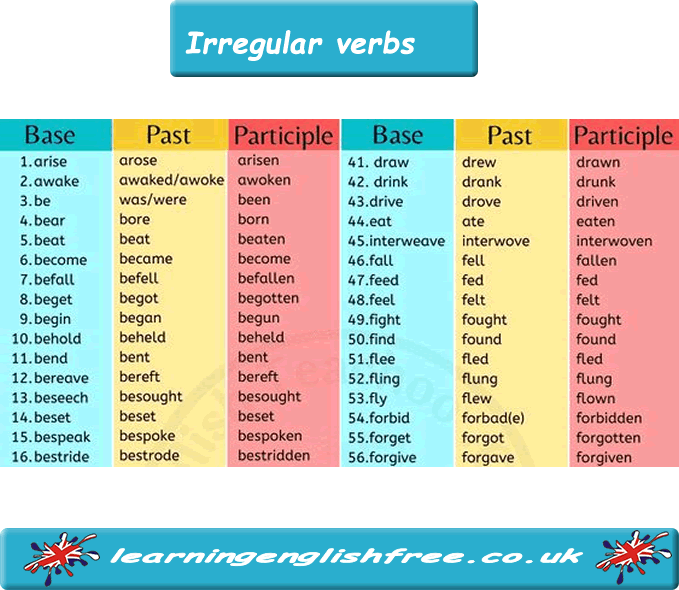 irregular verbs list number 2