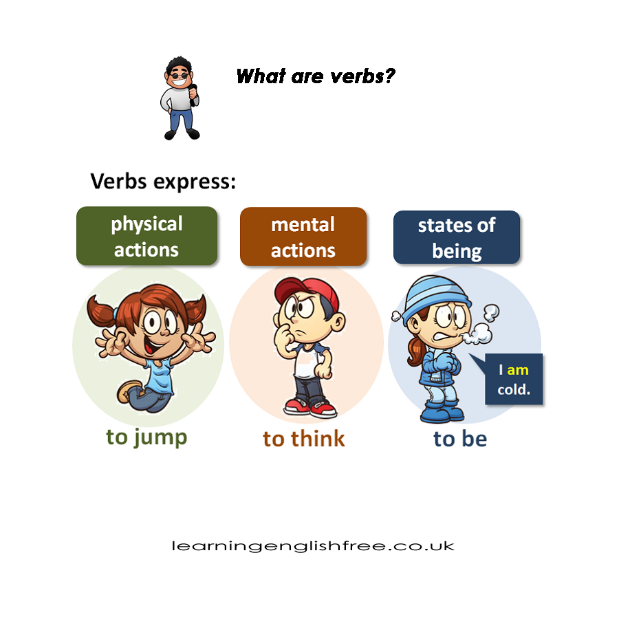 What are verbs for in the English language used for?